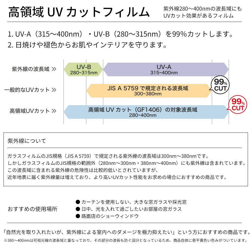 GF14061 高領域UVカット