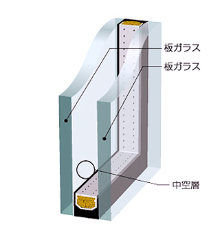 ペアガラス