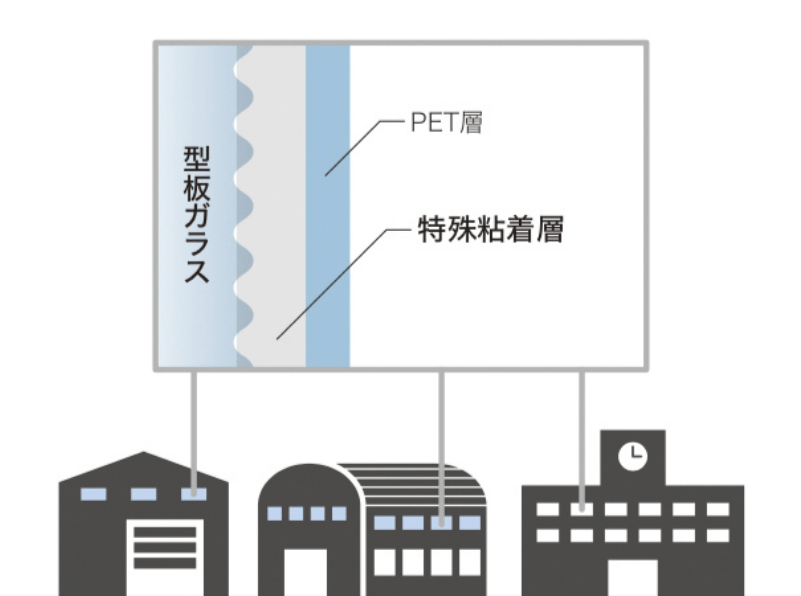 型板用