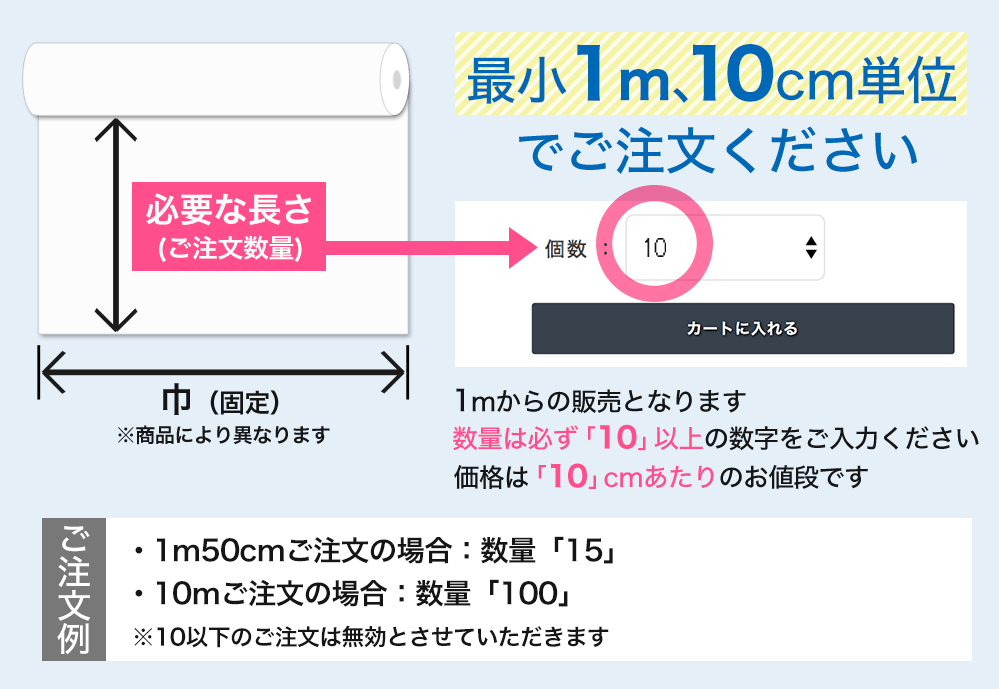 サンゲツ ガラスフィルムのご注文方法