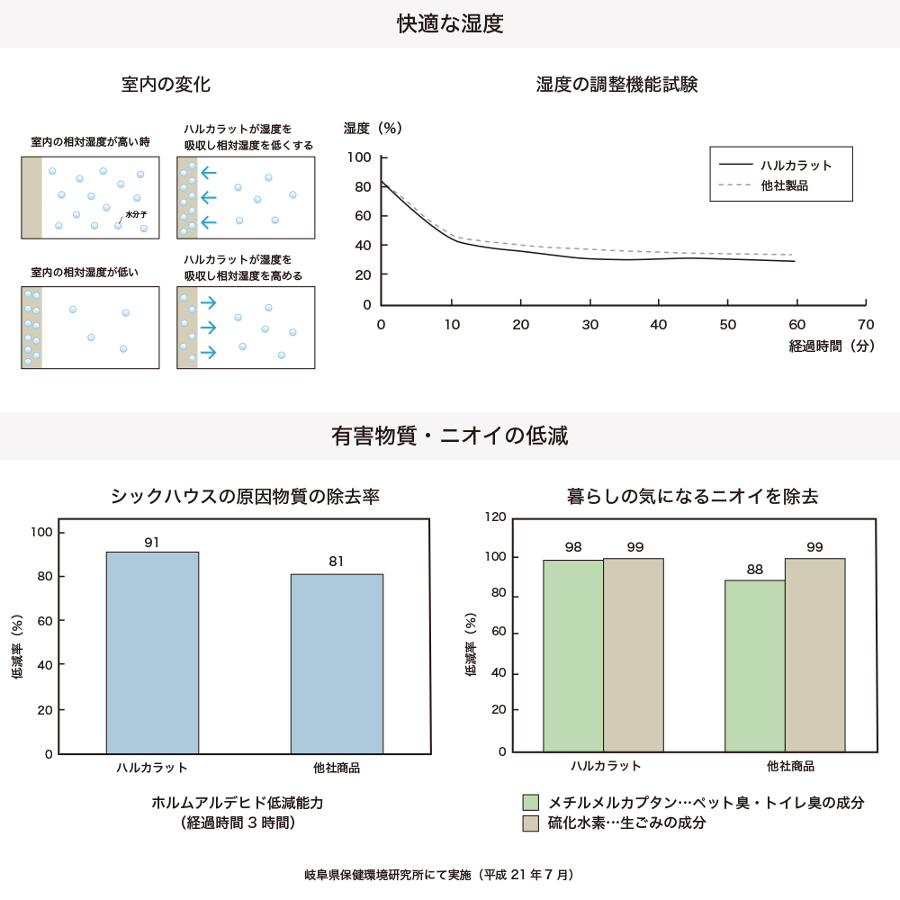 調湿・漆喰タイルシール ハルカラット